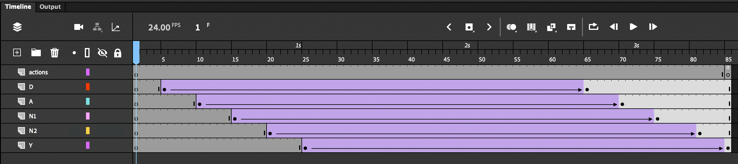 The final state of the Timeline panel.