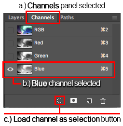 Channels panel showing only the blue channel as being seelcted. Also, the 'Load channel as selection' button is highlighted.